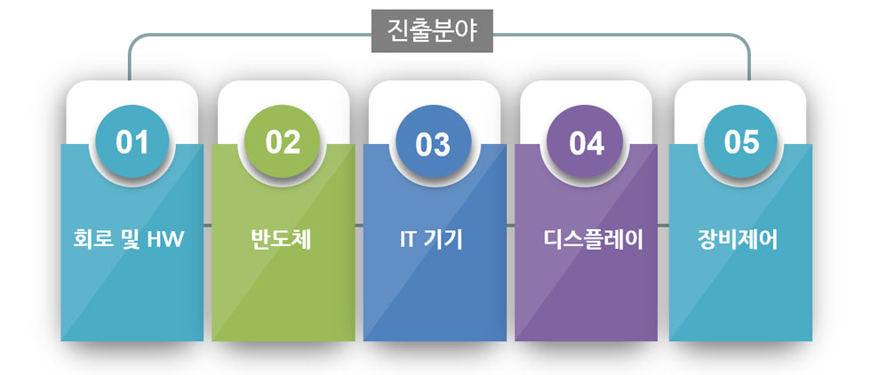 진출분야 자세한내용 아래참고